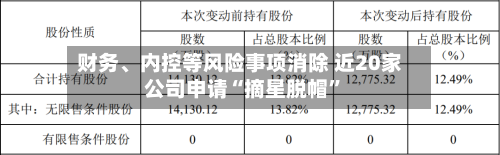 财务、内控等风险事项消除 近20家公司申请“摘星脱帽	”-第3张图片