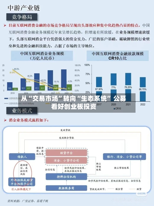 从“交易市场”转向“生态系统” 公募看好创业板投资-第2张图片