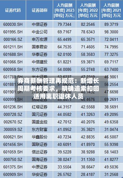 券商薪酬管理再规范：新增长周期考核要求，明确追索扣回适用离职退休人员-第2张图片