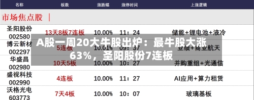 A股一周20大牛股出炉：最牛股大涨63%，圣阳股份7连板-第2张图片