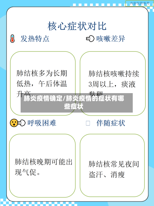 肺炎疫情确定/肺炎疫情的症状有哪些症状-第2张图片