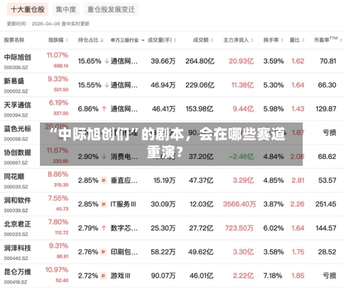 “中际旭创们”的剧本	，会在哪些赛道重演？-第2张图片