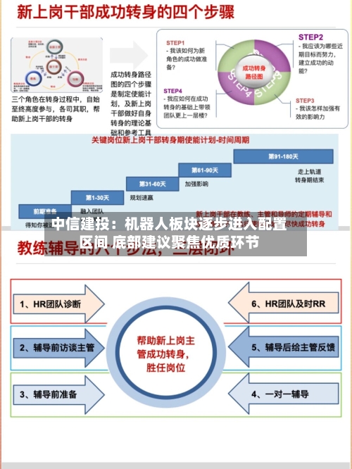 中信建投：机器人板块逐步进入配置区间 底部建议聚焦优质环节-第2张图片