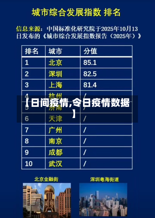 【日间疫情,令日疫情数据】-第3张图片