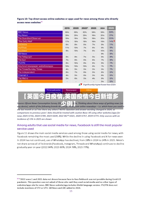 【英国今日疫情,英国疫情今日新增多少例】-第3张图片