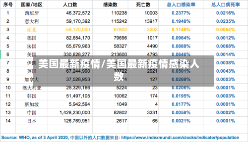 美国最新疫情/美国最新疫情感染人数