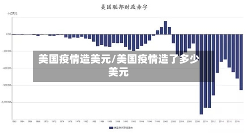 美国疫情造美元/美国疫情造了多少美元
