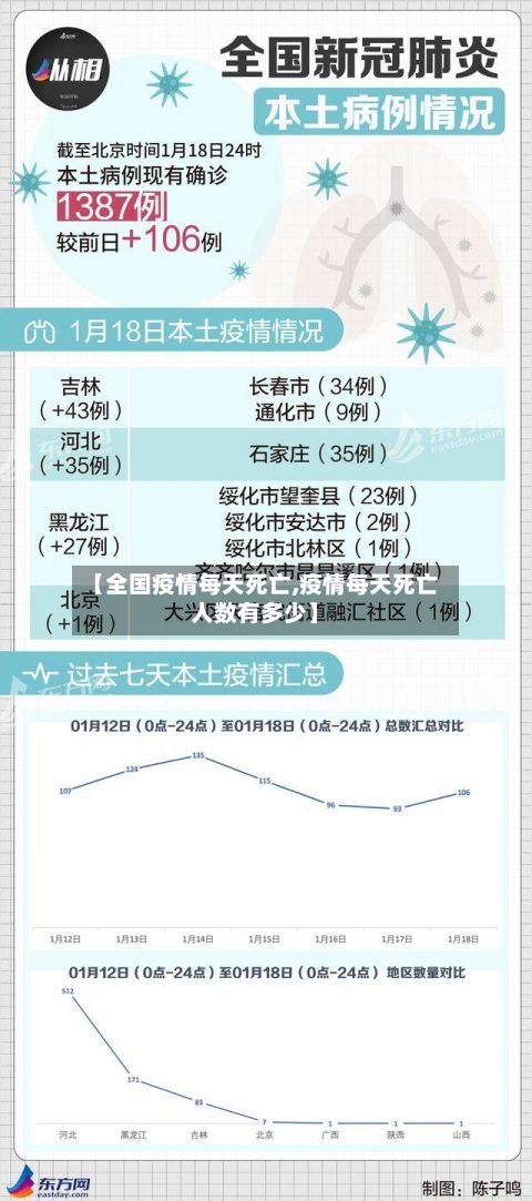 【全国疫情每天死亡,疫情每天死亡人数有多少】-第2张图片
