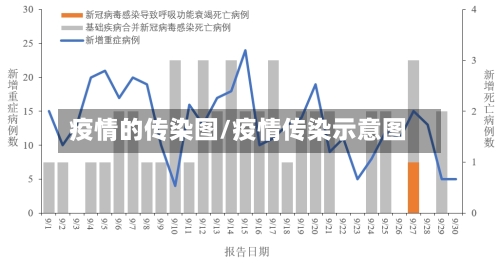 疫情的传染图/疫情传染示意图