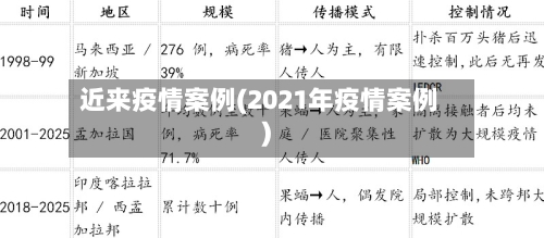 近来疫情案例(2021年疫情案例)