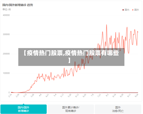 【疫情热门股票,疫情热门股票有哪些】-第2张图片