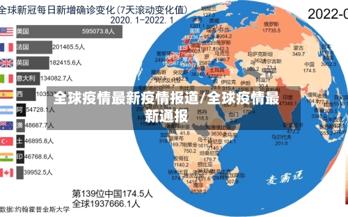 全球疫情最新疫情报道/全球疫情最新通报