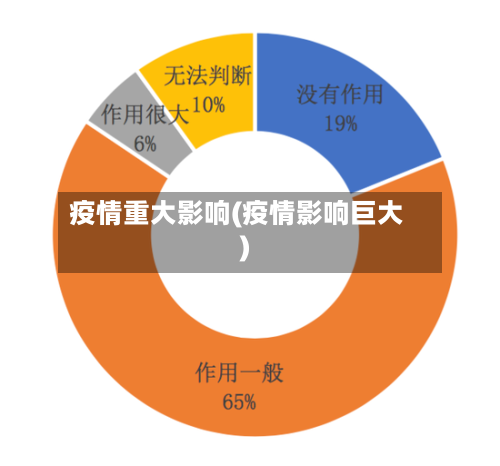 疫情重大影响(疫情影响巨大)