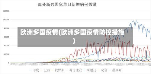 欧洲多国疫情(欧洲多国疫情防控措施)-第3张图片