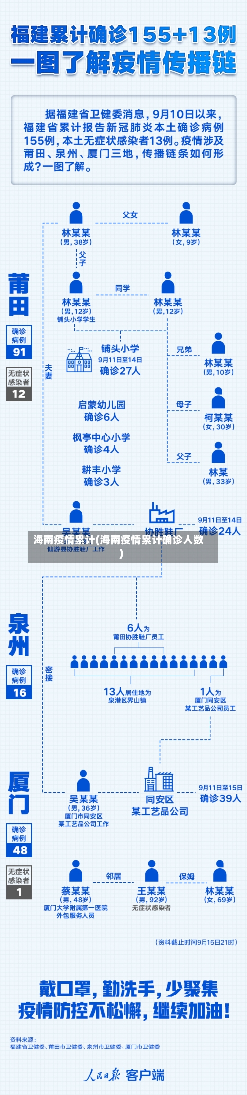 海南疫情累计(海南疫情累计确诊人数)-第2张图片