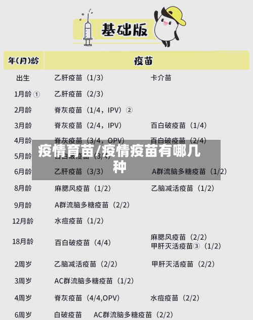 疫情育苗/疫情疫苗有哪几种-第2张图片