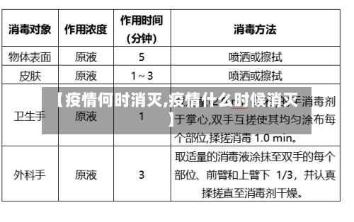 【疫情何时消灭,疫情什么时候消灭】