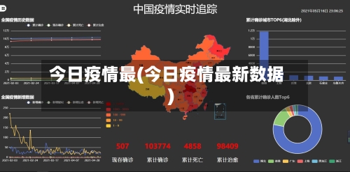 今日疫情最(今日疫情最新数据)-第2张图片