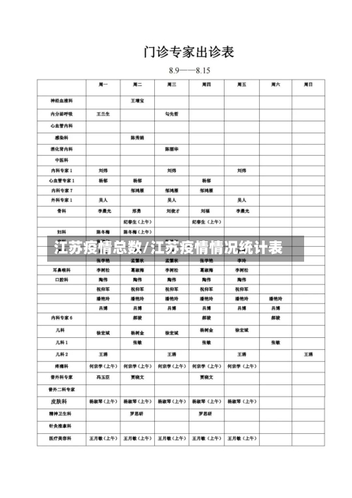 江苏疫情总数/江苏疫情情况统计表