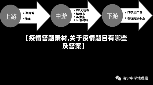 【疫情答题素材,关于疫情题目有哪些及答案】