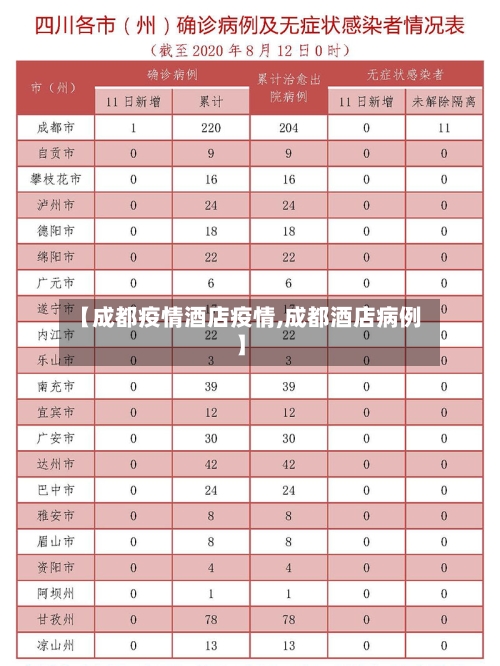 【成都疫情酒店疫情,成都酒店病例】