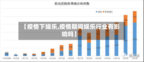 【疫情下娱乐,疫情期间娱乐行业有影响吗】