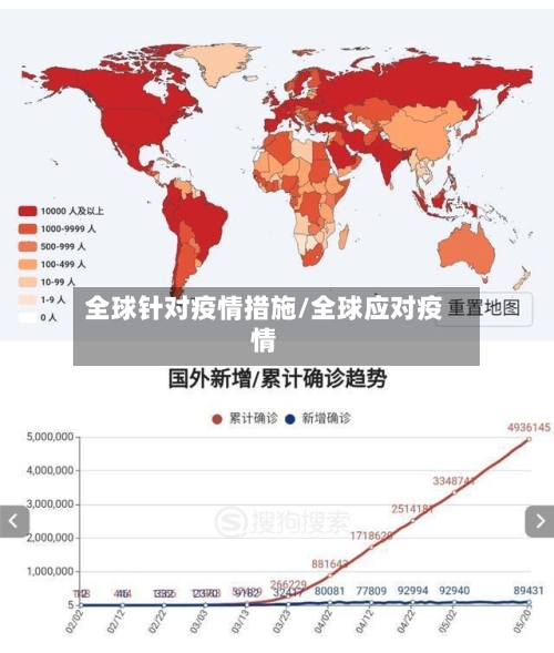 全球针对疫情措施/全球应对疫情-第3张图片