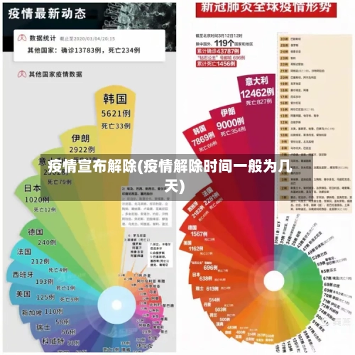疫情宣布解除(疫情解除时间一般为几天)