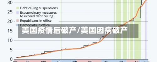 美国疫情后破产/美国因病破产