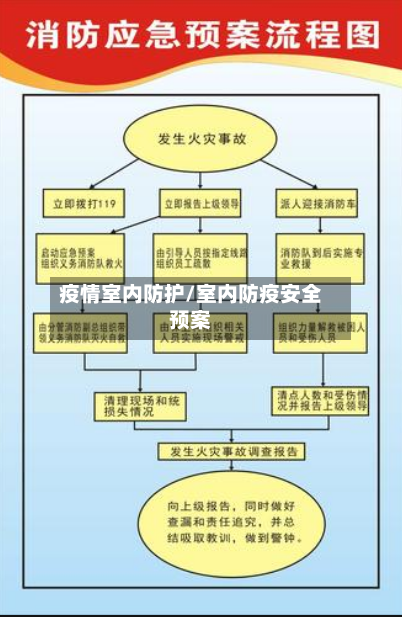 疫情室内防护/室内防疫安全预案