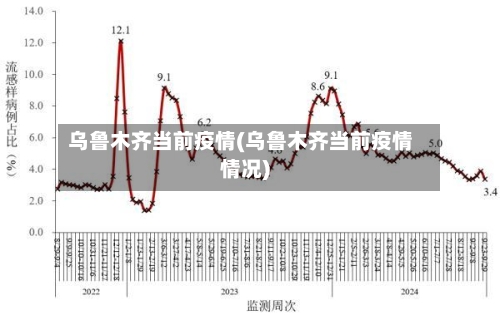 乌鲁木齐当前疫情(乌鲁木齐当前疫情情况)
