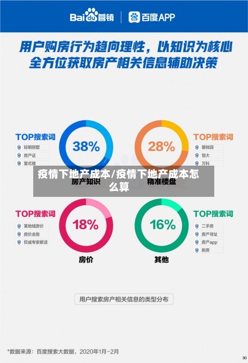 疫情下地产成本/疫情下地产成本怎么算-第2张图片