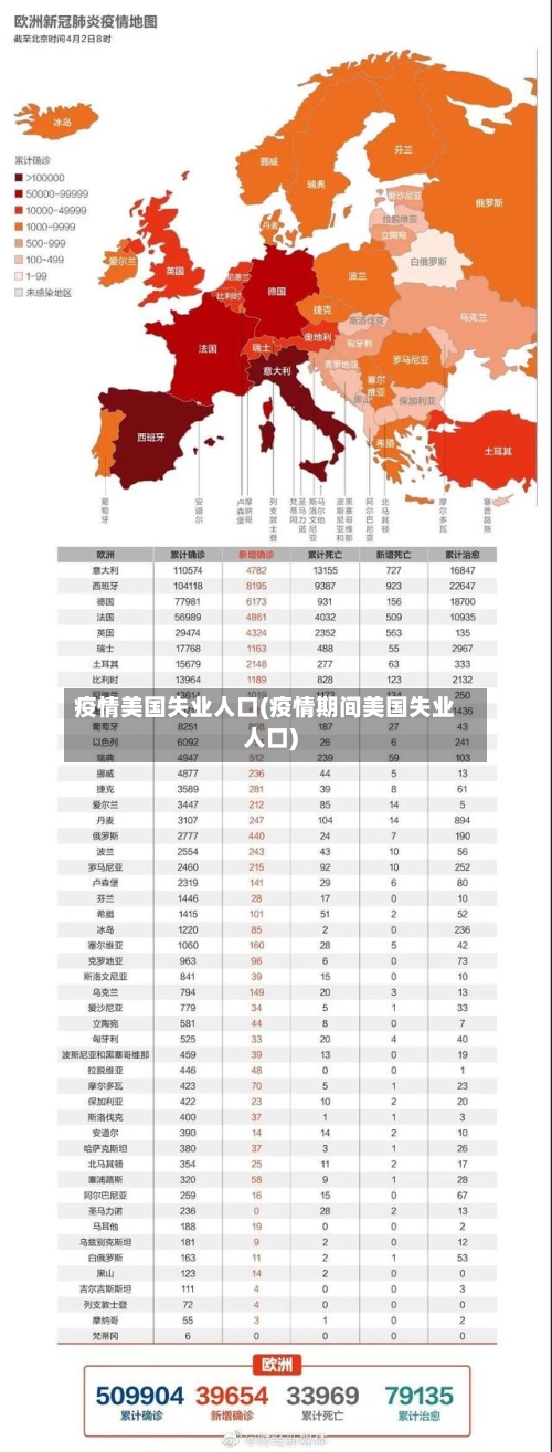 疫情美国失业人口(疫情期间美国失业人口)-第2张图片