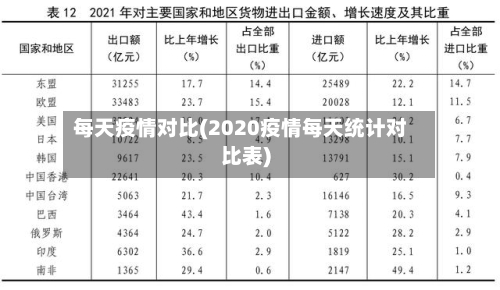 每天疫情对比(2020疫情每天统计对比表)