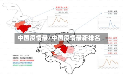 中国疫情最/中国疫情最新排名-第2张图片