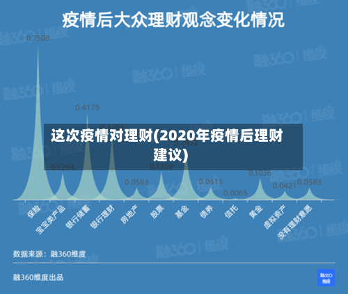 这次疫情对理财(2020年疫情后理财建议)-第2张图片