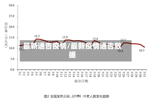最新通告疫情/最新疫情通告数据