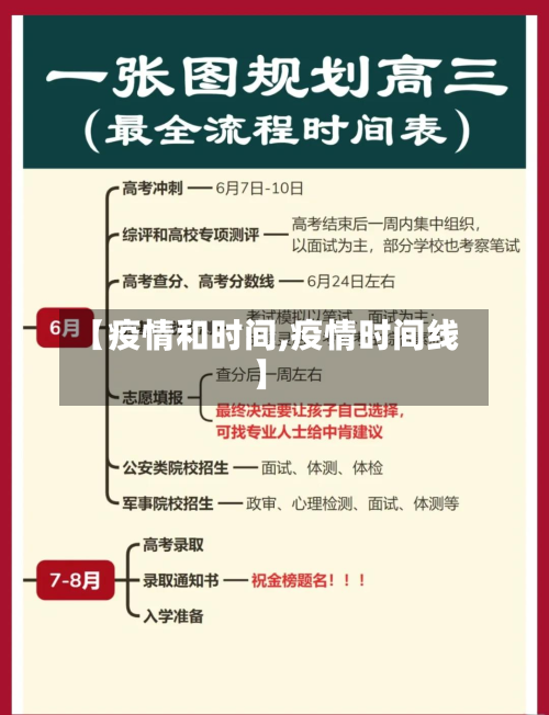 【疫情和时间,疫情时间线】