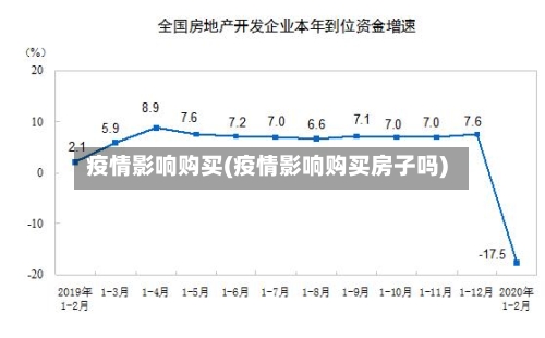 疫情影响购买(疫情影响购买房子吗)-第3张图片