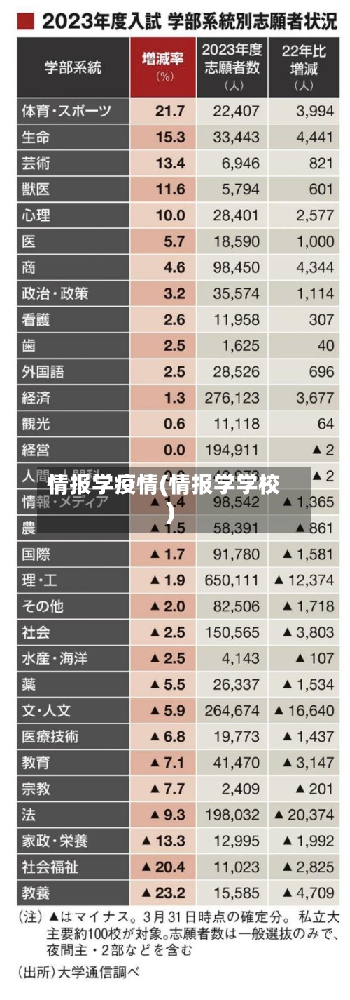 情报学疫情(情报学学校)