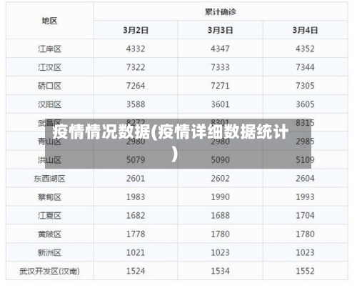 疫情情况数据(疫情详细数据统计)-第2张图片