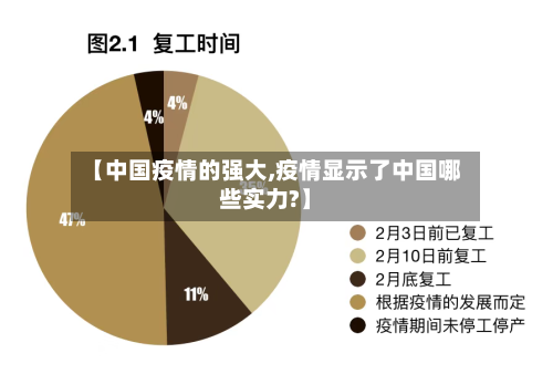 【中国疫情的强大,疫情显示了中国哪些实力?】