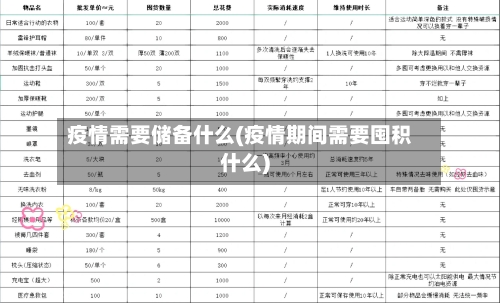 疫情需要储备什么(疫情期间需要囤积什么)