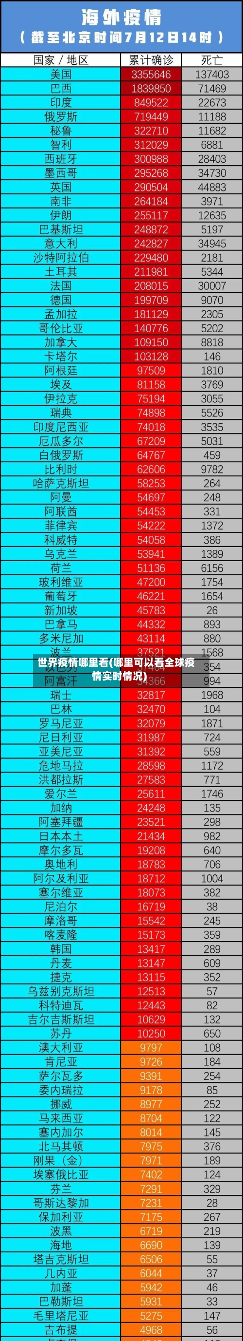 世界疫情哪里看(哪里可以看全球疫情实时情况)