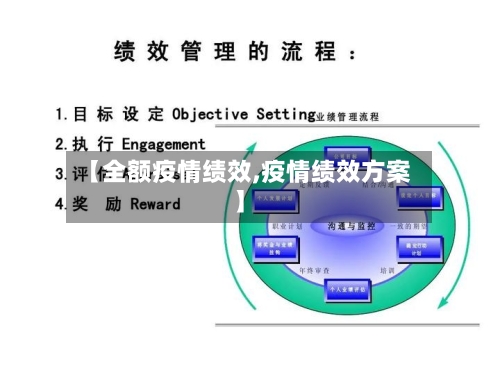 【全额疫情绩效,疫情绩效方案】