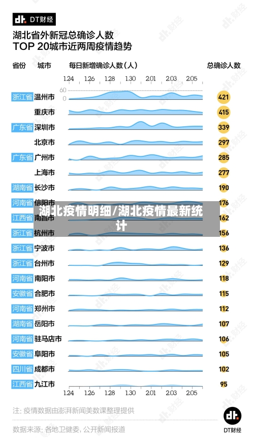 湖北疫情明细/湖北疫情最新统计-第2张图片