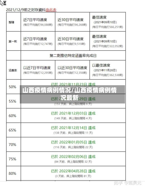 山西疫情病例情况/山西疫情病例情况最新-第2张图片