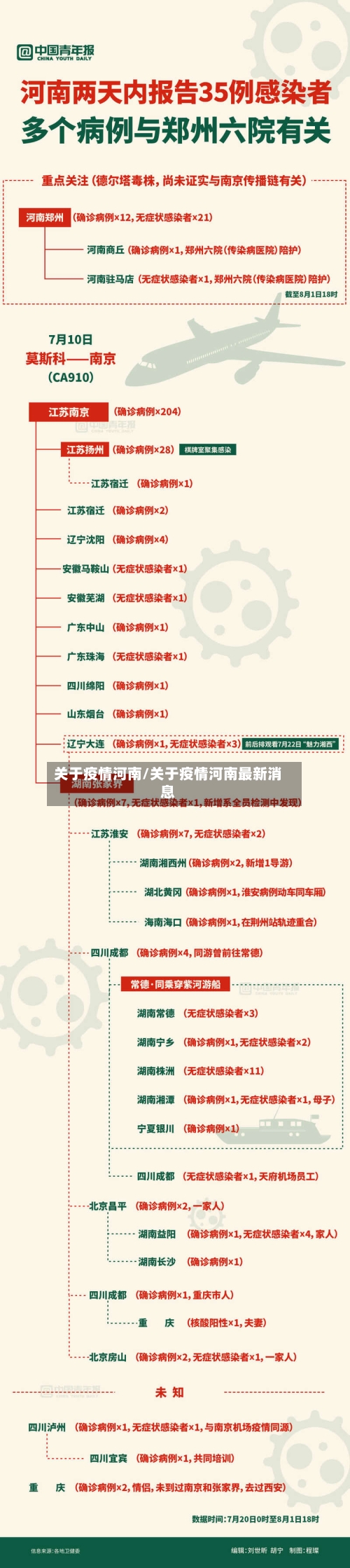 关于疫情河南/关于疫情河南最新消息