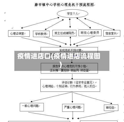 疫情进店口(疫情进店流程图)-第2张图片