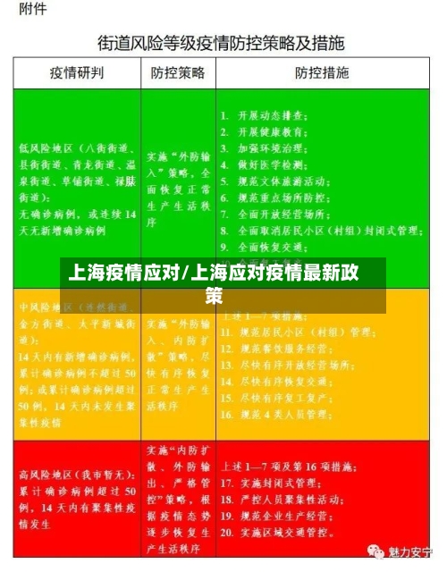 上海疫情应对/上海应对疫情最新政策-第2张图片